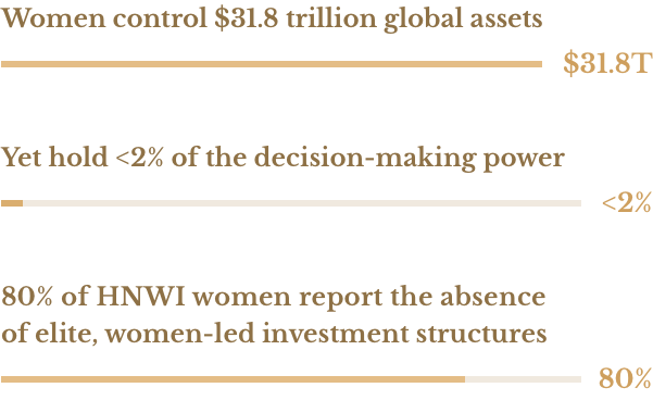 Berkana Investment Allocations